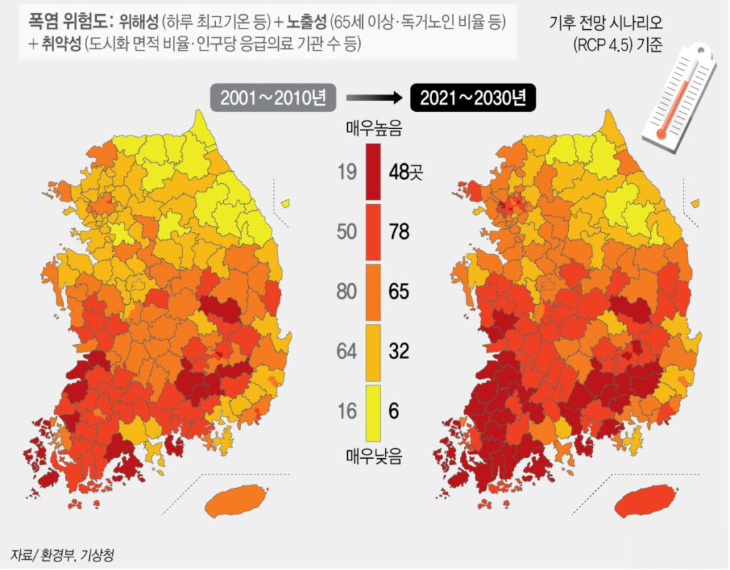 전국 폭염 위험도 변화